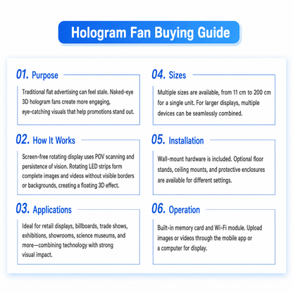 ClearView™ 3D Hologram Fan Protective Display Enclosure